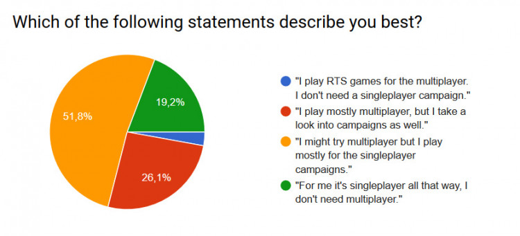 Qq2Dkiron_harvest_RTS_survey01.jpg