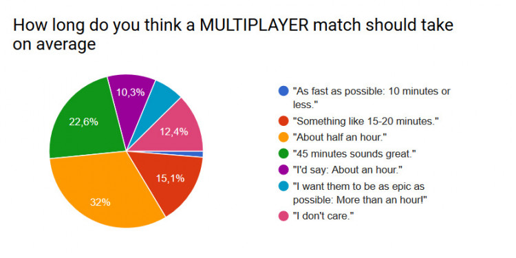 Single-player games vs Multiplayer games